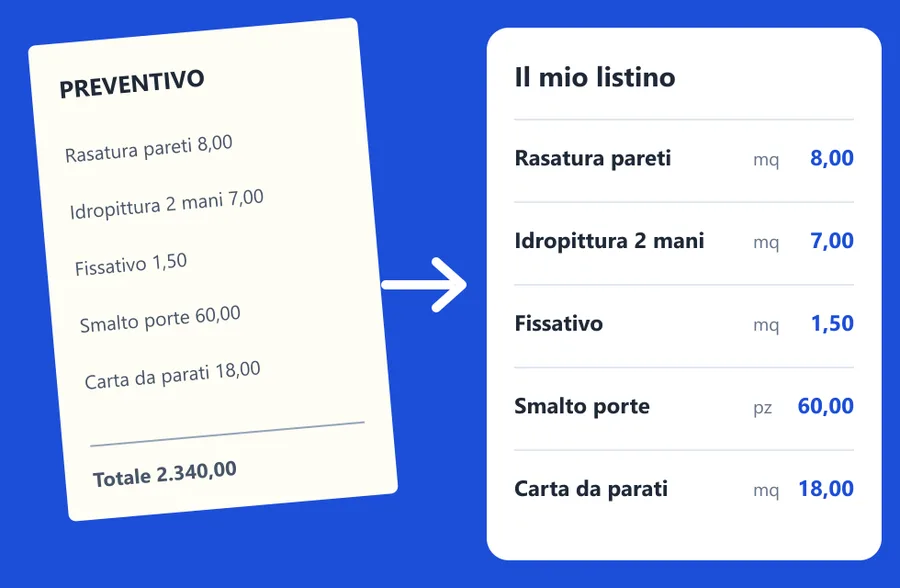 Dal foglio del vecchio preventivo al listino nell'app