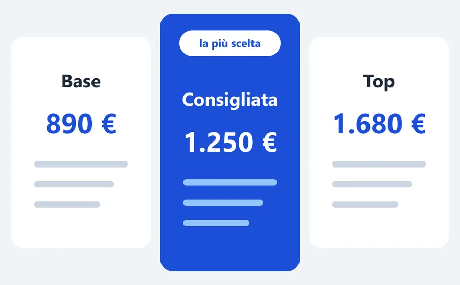 Tre versioni del preventivo: base, consigliata, top